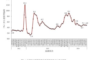 全国31省疫情最新消息.全国31省市疫情报告