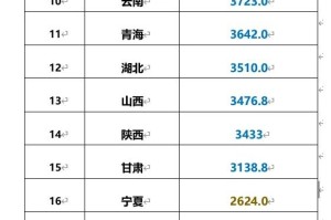 31省增本土确诊30例,31省增确诊92例本土73例