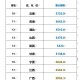 31省增本土确诊30例,31省增确诊92例本土73例