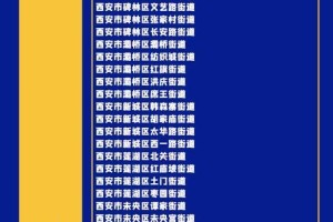四川新增本土确诊病例19例︰(四川新增确诊病例轨迹)