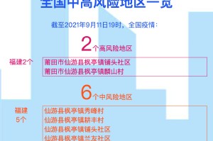 “全国中高风险地区最新名单” 全国中高风险地区名单最新一览表？