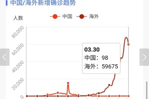 呼和浩特10天累计感染者超2000例.呼和浩特最新确诊人数