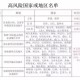 中高风险地区名单︰(中高风险地区名单实时更新)