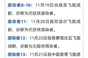 「31省份新增13例均为境外输入」〃31省份新增12例境外输入病例