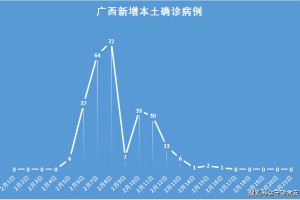 「广东新增本土确诊21例无症状3例」〃广东新增13例本土无症状感染者轨迹