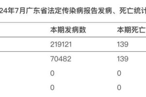 「31省区市新增确诊75例」〃31省区市新增确诊52例含本土36例