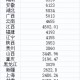 【31省份新增本土73例/31省份新增21例 本土15例】