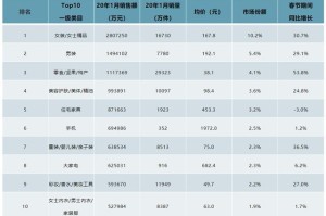 广东疫情数据.广东疫情数据报告