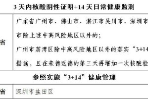 「广东四个区疫情风险升级」〃广东各区疫情风险等级