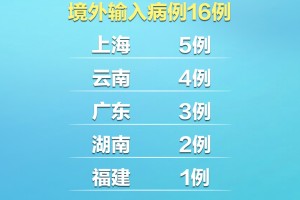 上海新增本土确诊病例9例,上海新增本土病例2例