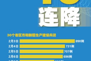 山东疫情最新消息今天又增加9人〃山东疫情最新消息新增2例
