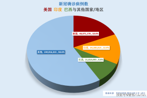 全国医务人员累计确诊1716例︰(全国3387例医务人员感染新冠肺炎)