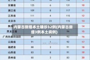 31省区市新增本土确诊163例.31省区市新增确诊101例 其中本土98例