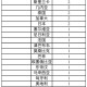 山东新增本土确诊7例︰(山东新增本土病例6例)