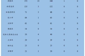 青岛市最新疫情通报.青岛最新疫情报告发布