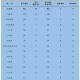 青岛市最新疫情通报.青岛最新疫情报告发布