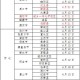 【新郑疫情最新消息/新郑疫情最新数据】