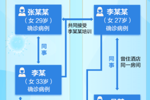 辽宁新增20例本土确诊葫芦岛19例.辽宁省葫芦岛疫情最新消息新增病例轨迹