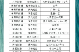 沈阳新增1例本土.沈阳 新增1例