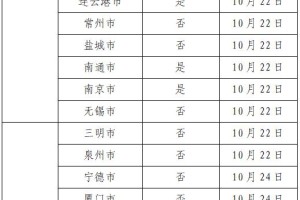 全国新冠疫情最新消息〃全国新冠疫情最新报道