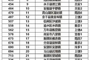31省区市新增确诊57例〃31省区市新增确诊52例