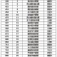 31省区市新增确诊57例〃31省区市新增确诊52例