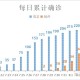 22日江苏新增12例本土确诊,22日江苏新增12例本土确诊病例
