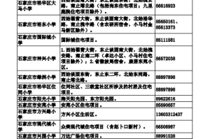 石家庄新增︰(石家庄新增4区是哪个区)