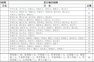 青岛新增3例无症状感染者-青岛通报新增无症状感染者详情