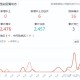 「西安新增12个高风险区」〃西安最新风险区