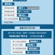 「辽宁新增本土确诊5例、无症状52例」〃辽宁新增5例本土确诊病例
