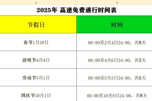 2021春节高速免费通行时间.2021春节高速路免费时间规定2020最新