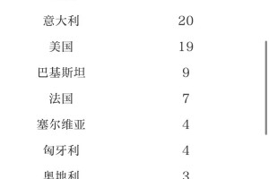 31省区市新增47例均为境外输入,31省新增10例均为境外输入