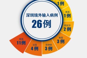 广东昨日新增11例本土确诊-广东昨日新增病例活动轨迹