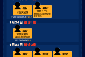 「广州新增25例本土确诊病例」〃广州新增25例本土确诊病例详情