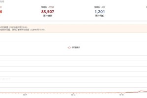 31省份新增37例本土确诊北京5例︰(31省份新增40例北京27例)