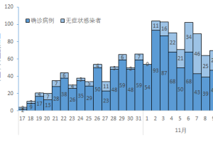 「31个省疫情最新数据消息」〃31个省市最新情况汇总