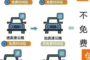 【端午节高速免收费吗/端午节高速路是否免费2021年】