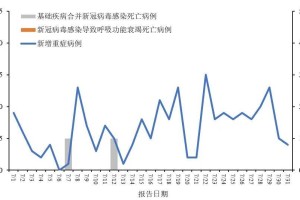 “31省新增71例本土” 31省新增本土5例7？