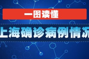 31省新增本土确诊29例,31省新增本土确诊病例55例