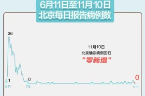 辽宁新增1例本土确诊-辽宁新增本土确诊详情