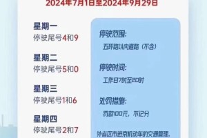 天津车辆限行.天津车辆限行几点到几点