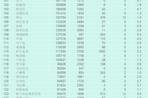 全国新增本土16例〃全国新增17例本土10例