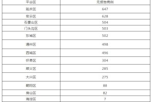 北京新增31例确诊病例,北京新增确诊病例21例