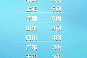 31省区市新增本土确诊16例〃31省区市新增确诊11例本土1例