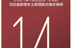 「石家庄疫情新增病例」〃石家庄疫情新增数据消息