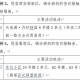 【陕西新增11例本土确诊病例/陕西新增11例本土确诊病例分布】