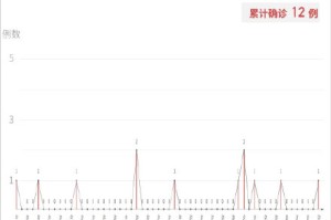 郑州市新增1例无症状感染者〃郑州新增1例无症状感染源