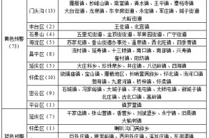 北京昨日新增本地确诊病例31例,北京昨日新增本地确诊病例爆发