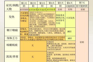广州新增无症状感染者1例.广州新增无症状感染者5例